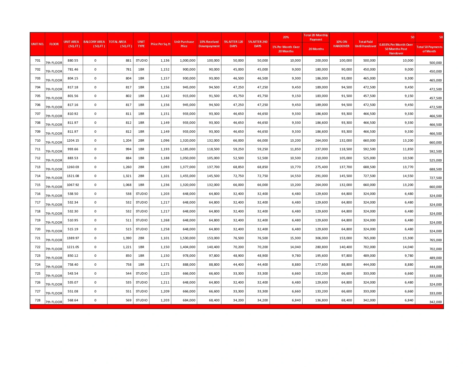7th-floor-price-list-mag-330-page-0001.webp
